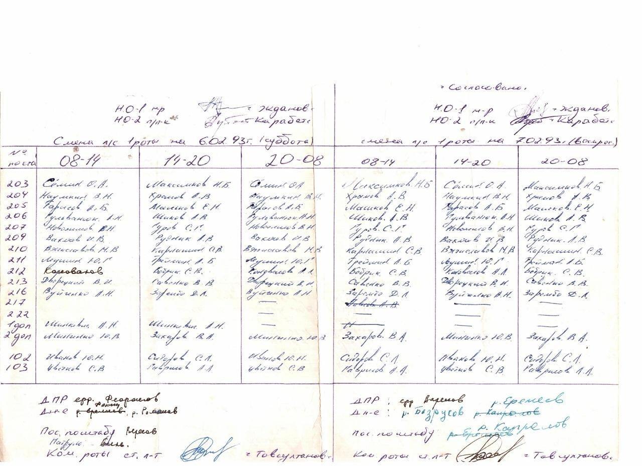График смен первой роты на 6-7.02.1993