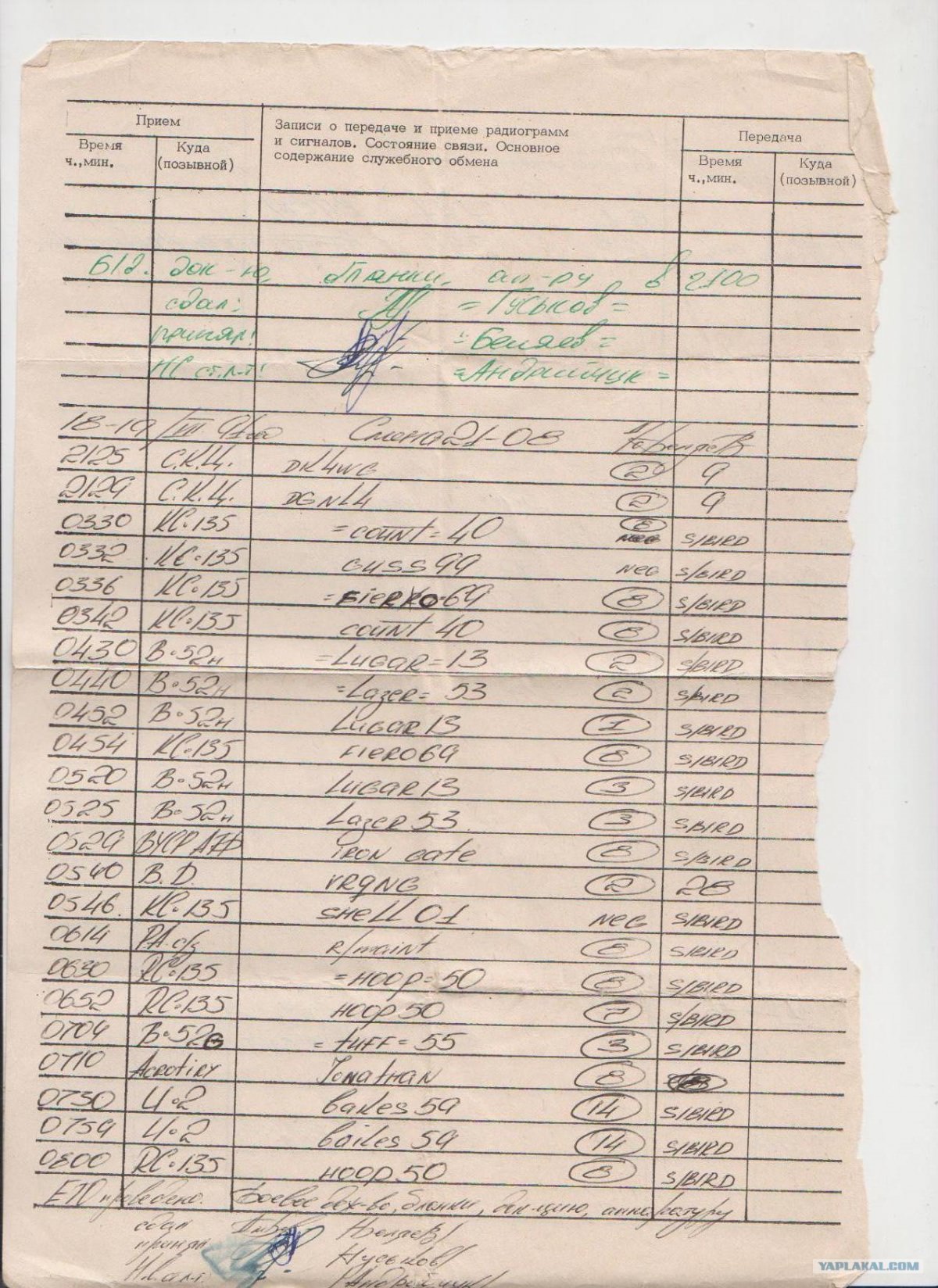 Из журнала радиоперехвата, Климовск, 1990-1992