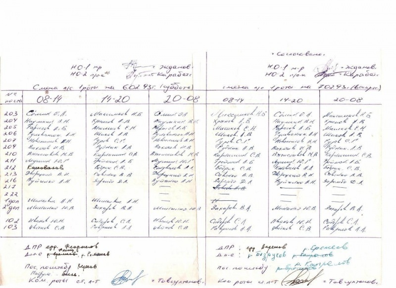 График смен первой роты на 6-7.02.1993