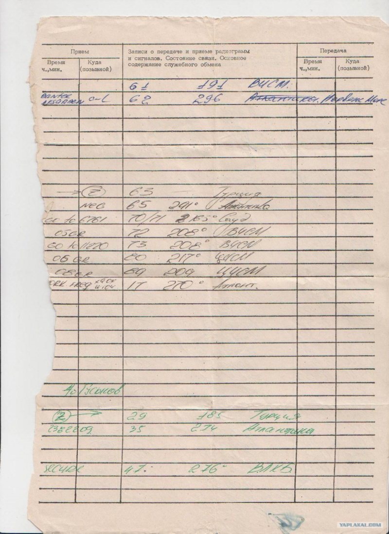 Из журнала радиоперехвата, Климовск, 1990-1992